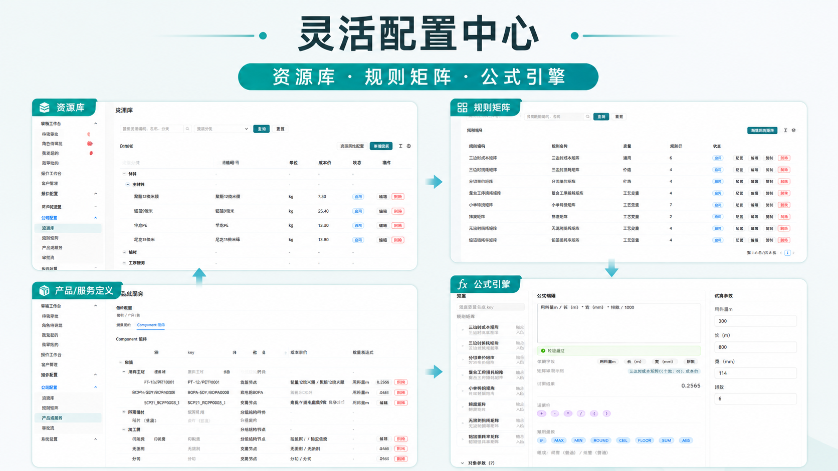 鼎安通用报价系统灵活配置中心宣传图
